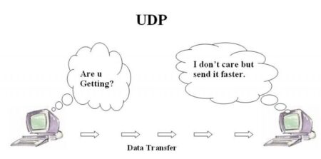 UDP Nedir? Nasıl Çalışır? - İnternetin Taşıdığı Hızlı ve Esnek Protokol