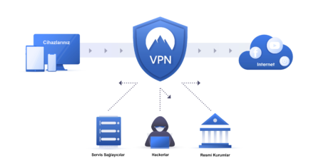 VPN nedir?