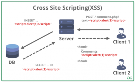 xss cross site scripting nasil calisir 1024x629 1